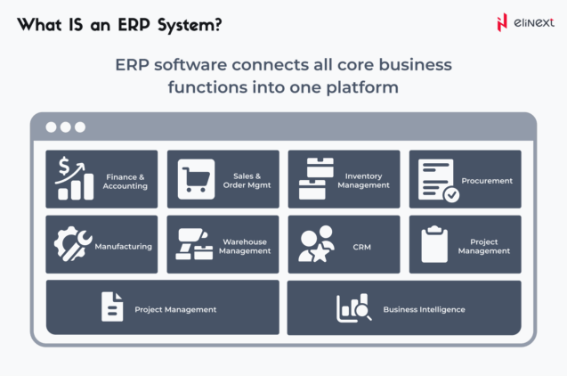 What is ERP 2.0?