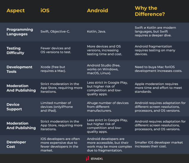 iPhone vs. Android: 10 Secrets You Need To Know