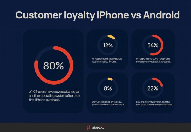 The App Store VS Google Play Store