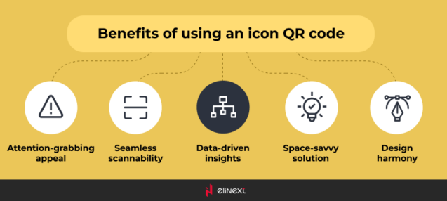 Benefits of 2D Codes