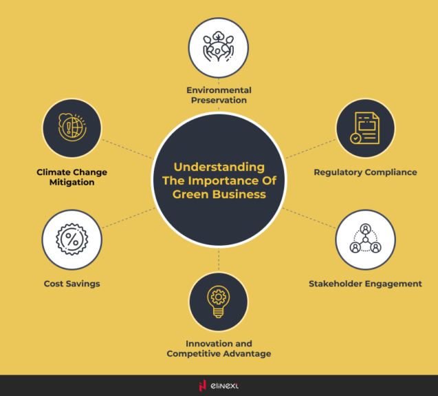 Top Reasons to Embrace Green IT