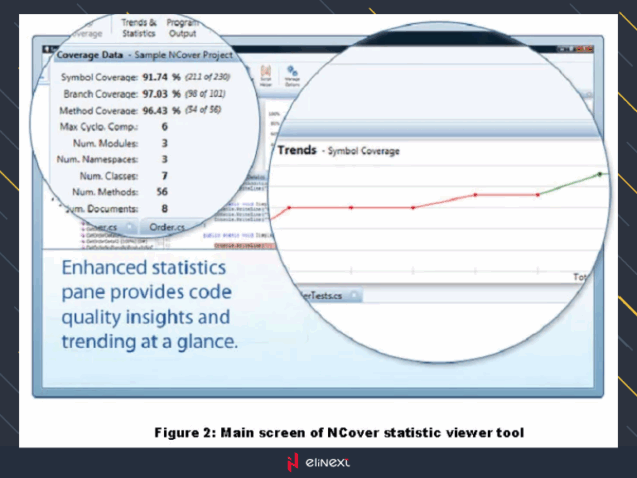Main screen of Ncover statistic viewer tool