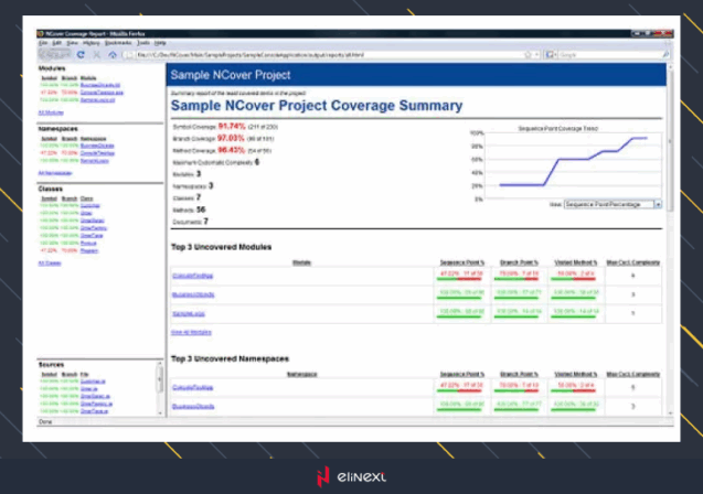 NCover coverage HTML report example