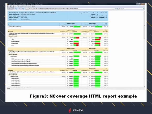 NCover coverage HTML report example