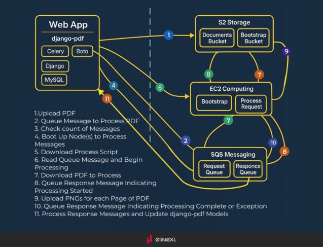 (For developers) Sample application: architecture & processes