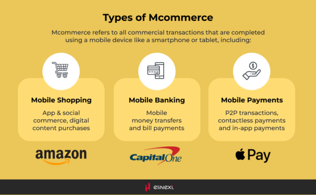 What are the Main Types of mCommerce