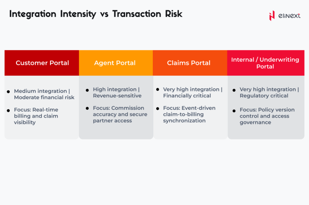 Insurance Portals Today and Tomorrow
