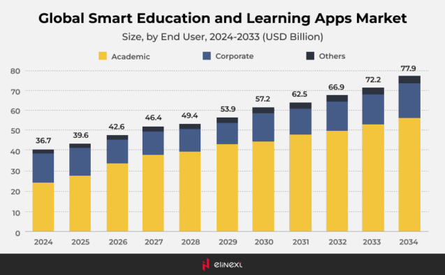 Types of eLearning Applications 