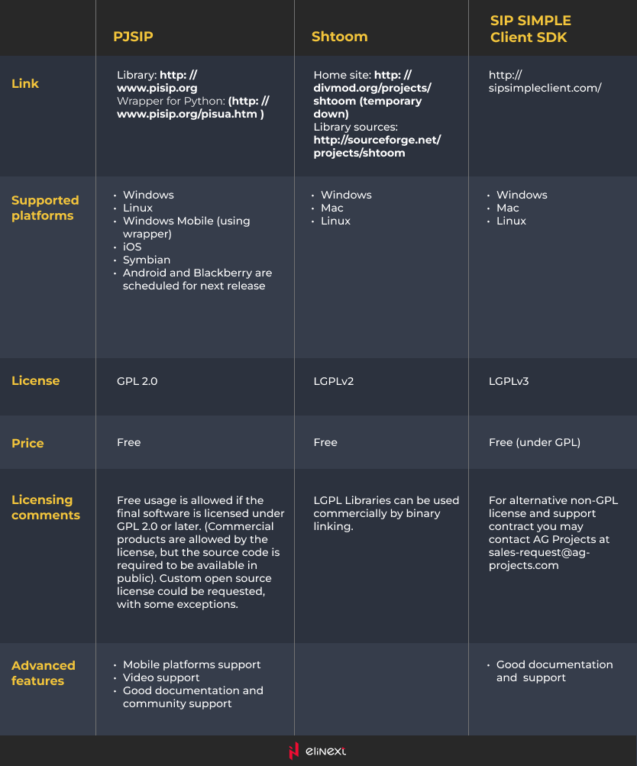 Table 3. Comparison of Python libraries