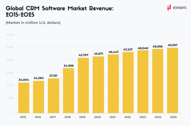 How to Develop a CRM Software for Insurance Companies