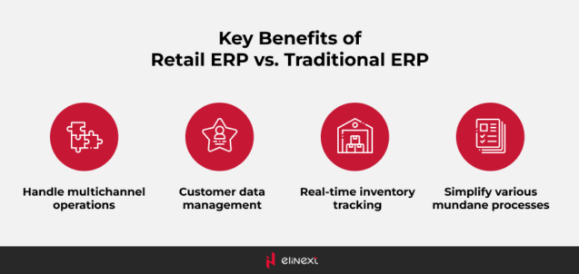 Key Benefits of Mobile ERP for Retail
