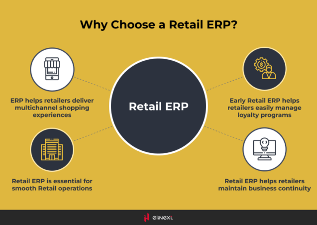 The Reasons for Implementation of Mobile ERP in Retail