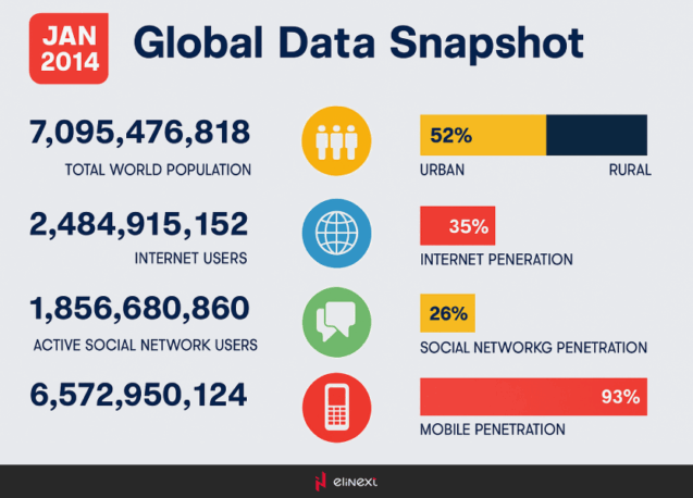 Global Data Snapshot