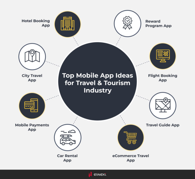 Best Travel Mobile App Ideas to Start Your Own Travel Business