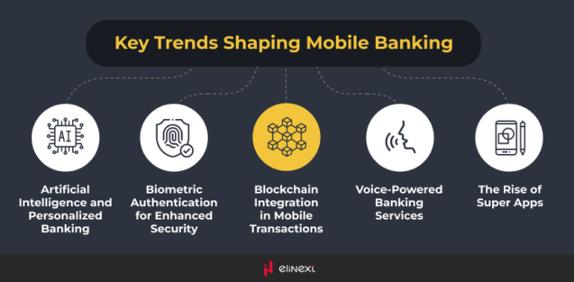 What are the Key Digital Banking Trends for 2025