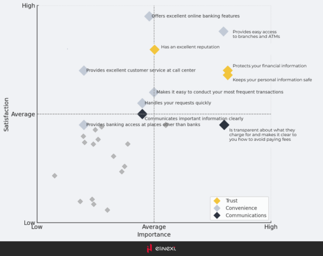 Top-benefits of financial services