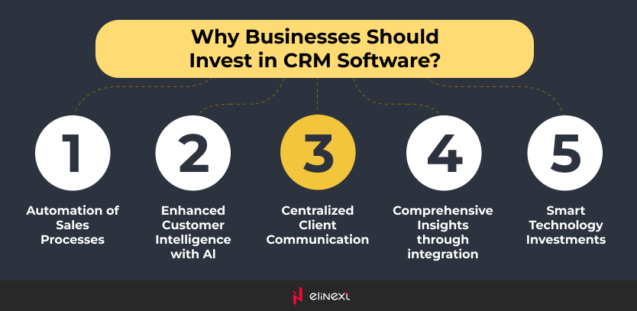 Why Businesses Should Invest in CRM Software?