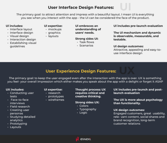 UI Design Features and UX Design Features