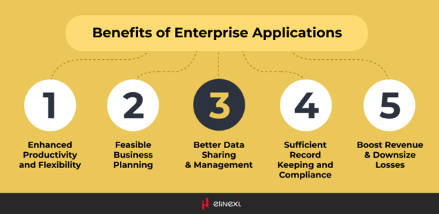 What are the Key Benefits Corporate Applications