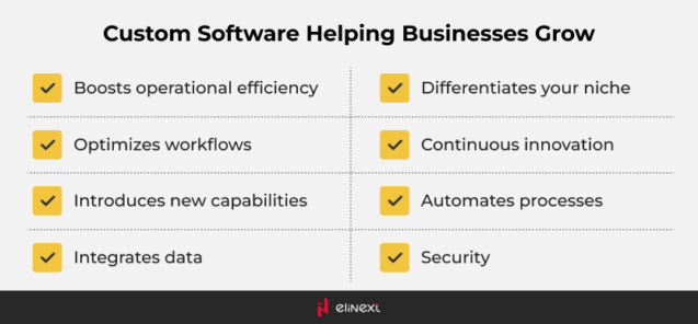 Contribution of Custom Software Solutions for Business: