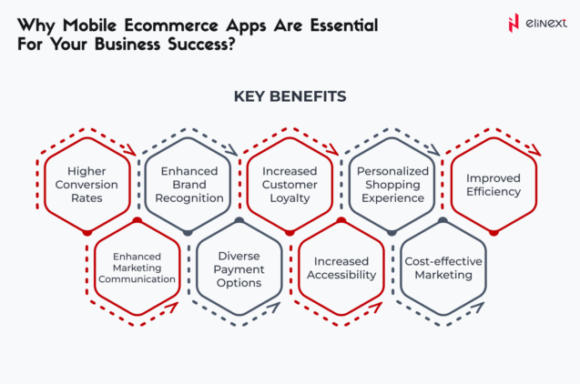 Why Mobile eCommerce Apps are Essential for Your Business: Key Benefits