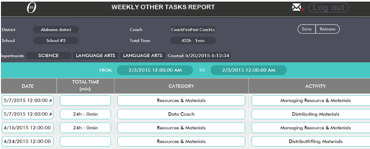 weekly-other-tasks-report