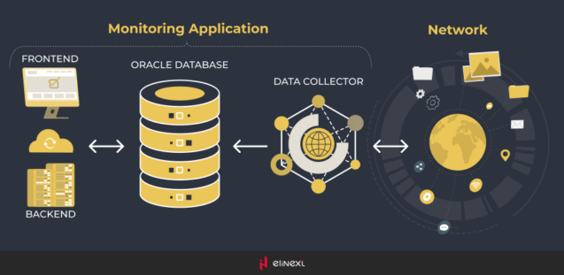 How we struggled with big data implementation.