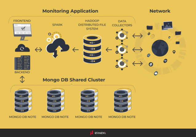 Top questions you should ask before starting big data application.