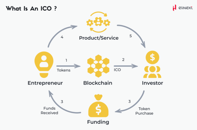 ICO launch services and What are ICO