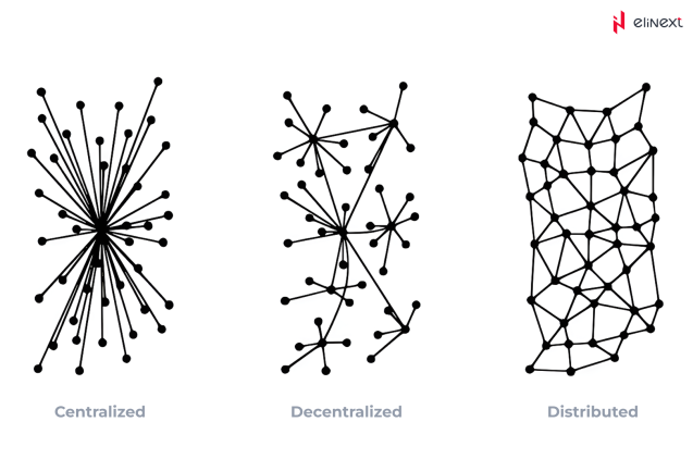 The complex of health data