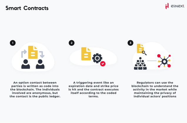 Smart Contracts