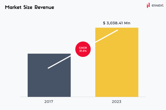 VR: The Changing Face of Healthcare