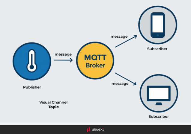 MQTT Broker