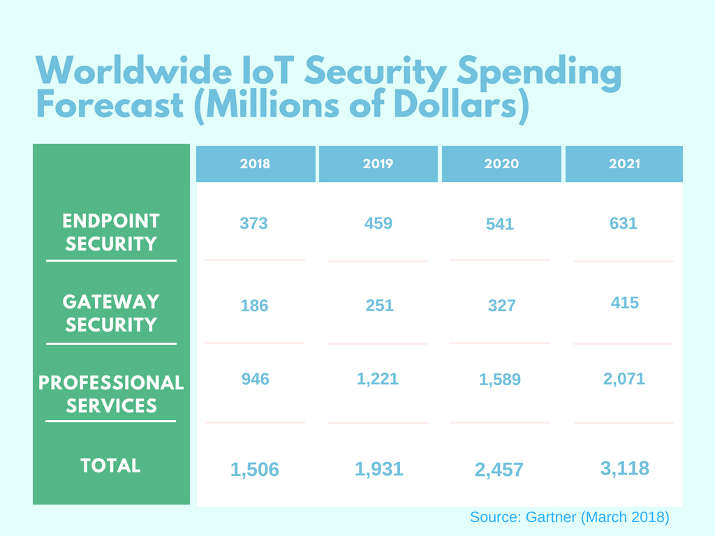 brief guide to iot security