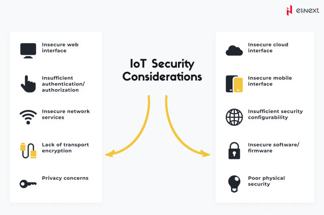 IoT Security Considerations
