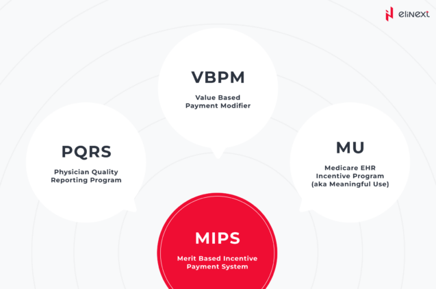 EHRs to foster accessible care