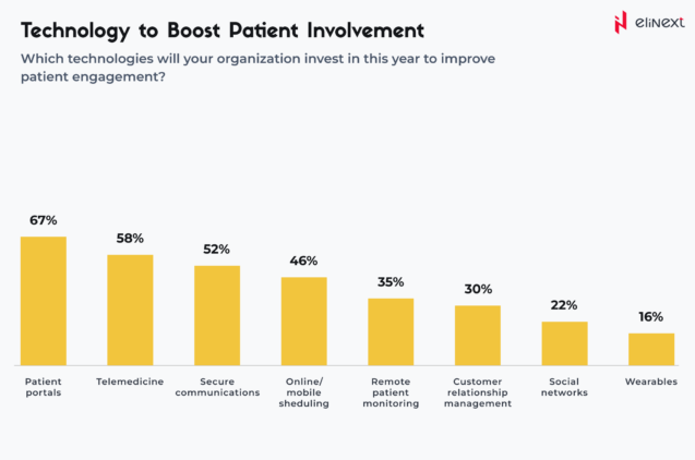 Empowering patients through information