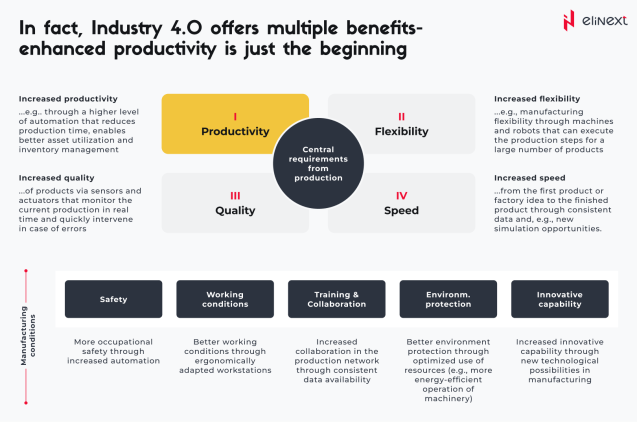 Benefits of Industry 4.0