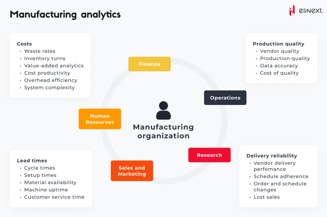 Manufacturing Analytics
