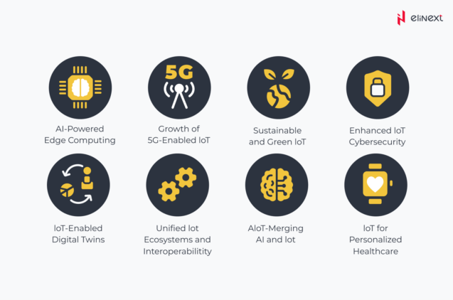 The Future of Internet of Things Trends