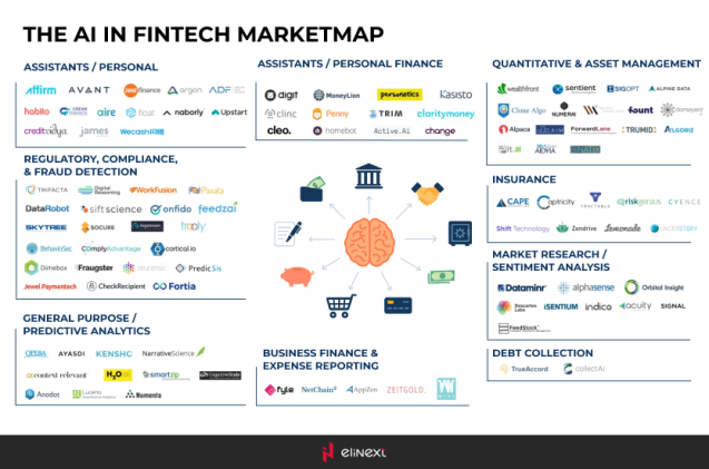 The AI in FinTech Marketmap