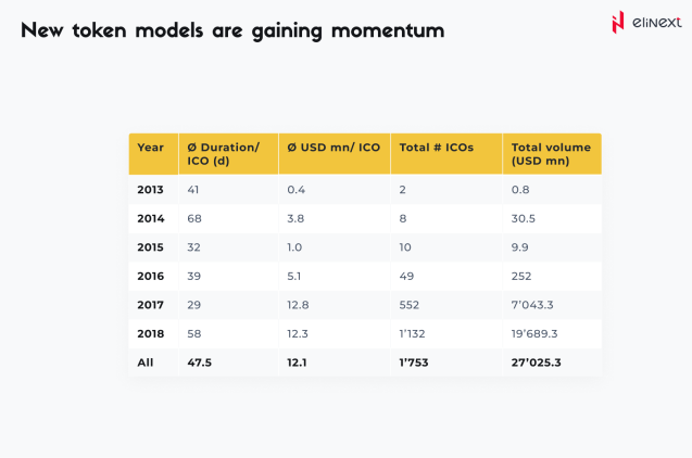 New Token Models are Gaining Momentum