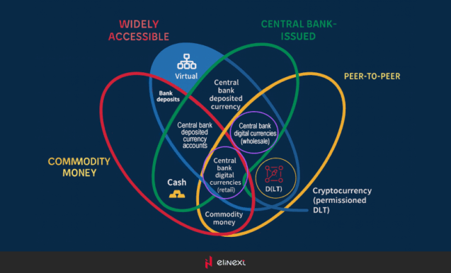 Central Bank Cryptocurrencies