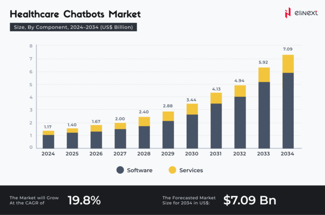 Comparing Successful AI Chatbots and Big Data for Healthcare Startups