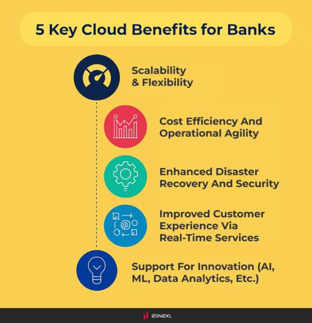 Key Benefits of Cloud Computing in Banking Sector