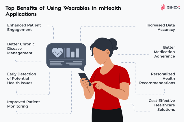 Connected Devices for Diabetes Management and Monitoring