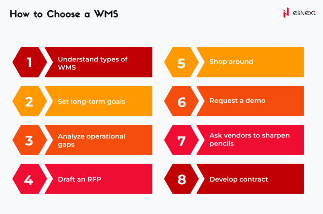 How to Choose the Right Warehouse Management System
