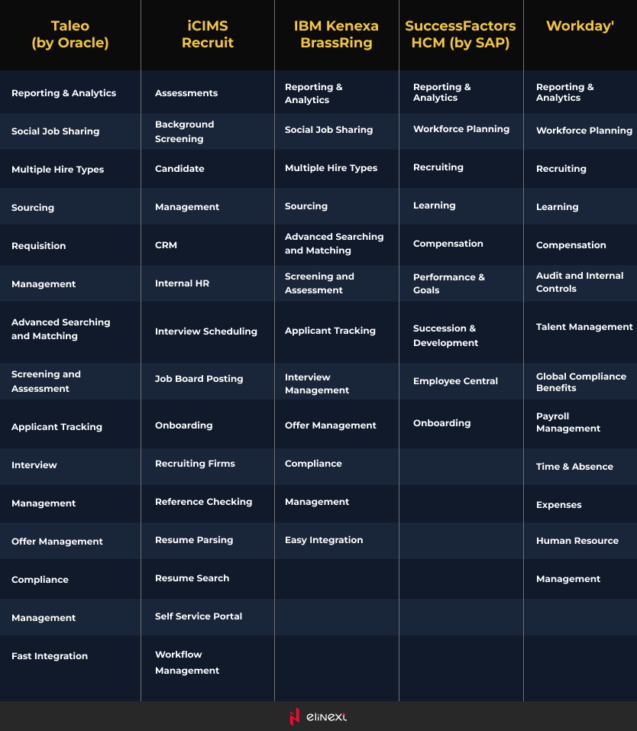 List of ATS features