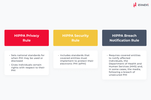 Requirements for Cloud Providers Offering Services to Healthcare Organizations