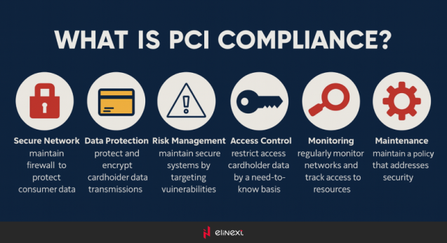 PCI Compliance